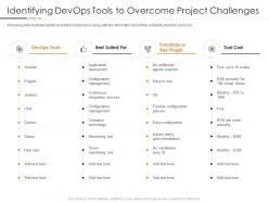 Identifying devops tools to overcome project challenges devops in hybrid model it