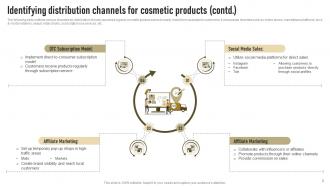 Identifying Distribution Channels For Cosmetic Products Successful Launch Of New Organic Cosmetic Images Template