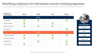 Identifying Employees For Information Information Security Risk Management