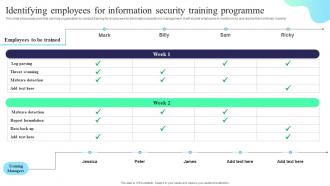 Identifying Employees For Information Security Training Formulating Cybersecurity Plan