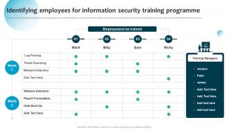 Identifying Employees For Information Security Training Information System Security And Risk Administration