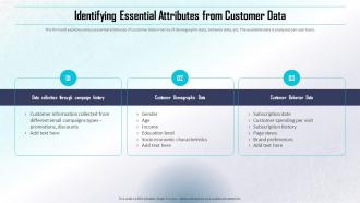 Identifying Essential Attributes From Customer Data Determining Direct And Indirect Data Monetization Value