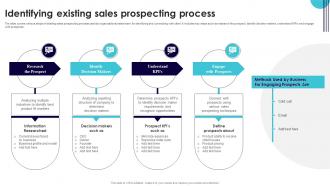 Identifying Existing Sales Prospecting Process Performance Improvement Plan