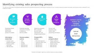 Identifying Existing Sales Prospecting Process Process Improvement Plan