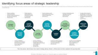 Identifying Focus Areas Of Strategic Leadership Visionary And Analytical Thinking Strategy SS V