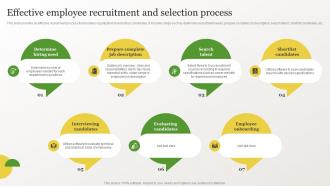 Identifying Gaps In Workplace Effective Employee Recruitment And Selection Process