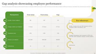 Identifying Gaps In Workplace Environment Through HR Analysis Complete Deck Best Designed