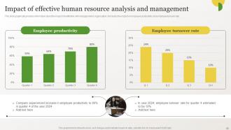 Identifying Gaps In Workplace Environment Through HR Analysis Complete Deck Ideas Professional