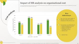 Identifying Gaps In Workplace Environment Through HR Analysis Complete Deck Image Professional