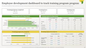 Identifying Gaps In Workplace Environment Through HR Analysis Complete Deck Impactful Professional