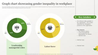 Identifying Gaps In Workplace Graph Chart Showcasing Gender Inequality In Workplace