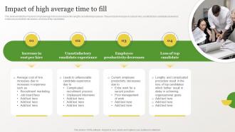 Identifying Gaps In Workplace Impact Of High Average Time To Fill