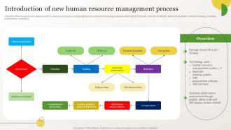 Identifying Gaps In Workplace Introduction Of New Human Resource Management Process