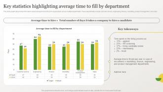 Identifying Gaps In Workplace Key Statistics Highlighting Average Time To Fill By Department