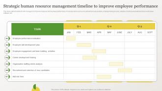Identifying Gaps In Workplace Strategic Human Resource Management Timeline To Improve