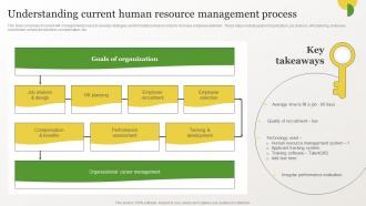 Identifying Gaps In Workplace Understanding Current Human Resource Management Process