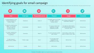 Identifying Goals For Email Campaign Brand Content Strategy Guide MKT SS V