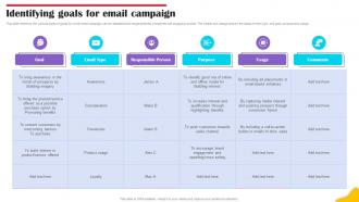 Identifying Goals For Email Campaign Brands Content Strategy Blueprint MKT SS V