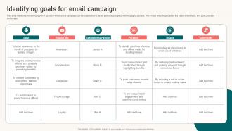 Identifying Goals For Email Campaign Content Marketing Strategy Suffix MKT SS