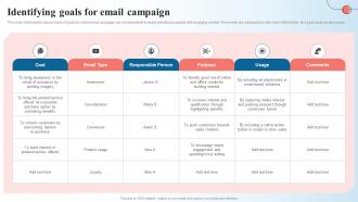 Identifying Goals For Email Campaign Creating A Content Marketing Guide MKT SS V