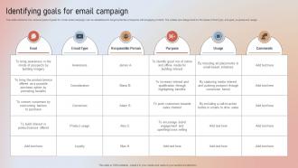 Identifying Goals For Email Campaign Designing A Content Marketing Blueprint MKT SS V