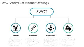 Identifying Growth Opportunities In Product Portfolio PPT Demonstration AT Compatible Visual