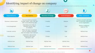 Identifying Impact Of Change On Company Change Management Process For Successful