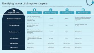 Identifying Impact Of Change On Company Digital Transformation Plan For Business