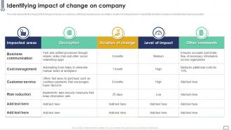 Identifying Impact Of Change On Company Implementing Change Management Plan