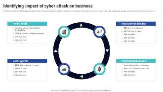 Identifying Impact Of Cyber Attack On Business Creating Cyber Security Awareness