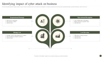 Identifying Impact Of Cyber Attack On Business Implementing Cyber Risk Management Process
