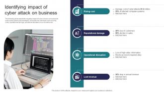 Identifying Impact Of Cyber Attack On Business Implementing Strategies To Mitigate Cyber Security Threats