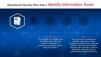 Identifying Information Assets For Operational Security Training Ppt