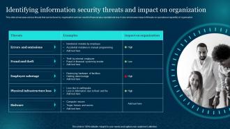 Identifying Information Security Threats And Impact Cybersecurity Risk Analysis And Management Plan