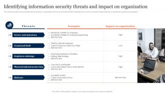 Identifying Information Security Threats And Impact Information Security Risk Management