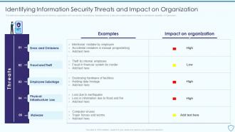 Identifying Information Security Threats And Risk Assessment And Management Plan For Information Security