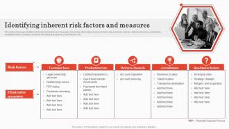 Identifying Inherent Risk Factors And Implementing Bank Transaction Monitoring