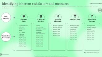 Identifying Inherent Risk Factors And Measures Kyc Transaction Monitoring Tools For Business Safety