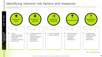 Identifying Inherent Risk Factors And Measures Reducing Business Frauds Effective Financial Alm
