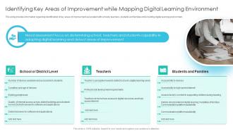 Identifying Key Areas Of Improvement While Mapping Digital Learning Environment Online Training Playbook
