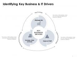 Identifying key business and it drivers growth dollar ppt powerpoint presentation ideas icons