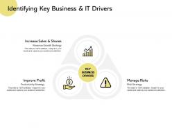 Identifying key business and it drivers improve profit manage risks ppt powerpoint presentation model icon