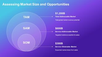 Identifying Key Business Value Drivers PPT Slides AT Appealing Graphical