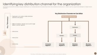 Identifying Key Distribution Channel For The Organization Utilizing Marketing Strategy To Optimize