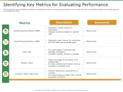 Identifying Key Metrics For Evaluating Performance Subscription Revenue Model For Startups