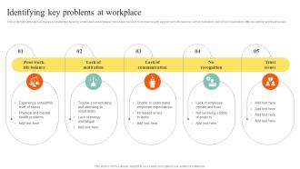Identifying Key Problems At Workplace Action Steps To Develop Employee Value Proposition