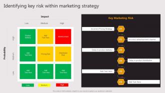 Identifying Key Risk Within Marketing Strategy Business To Business E Commerce Startup