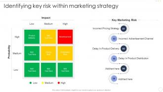 Identifying Key Risk Within Marketing Strategy Effective B2b Marketing Strategy Organization Set 1
