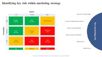 Identifying Key Risk Within Marketing Strategy Positioning Brand With Effective Content And Social Media