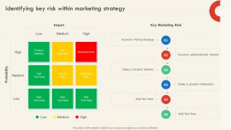 Identifying Key Risk Within Marketing Strategy SEO And Social Media Marketing Strategy For Successful
